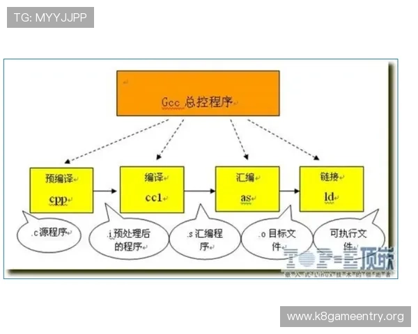 详细解析凯发开户流程步骤图,确保每个环节操作清晰易懂 详细解析凯发开户流程步骤图,确保每个环节操作清晰易懂