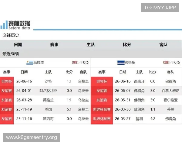 乌拉圭vs佛得角比赛日程安排及赛程时间表一站式查询